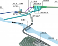 江邊窯水電站地下廠房透視圖